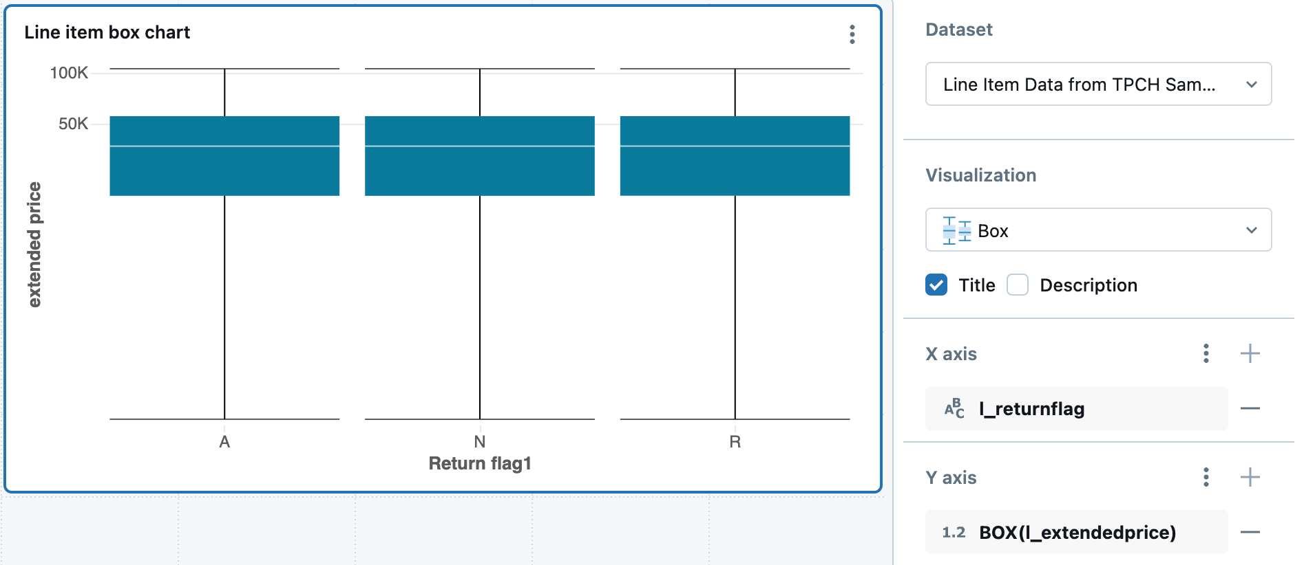 Box chart example