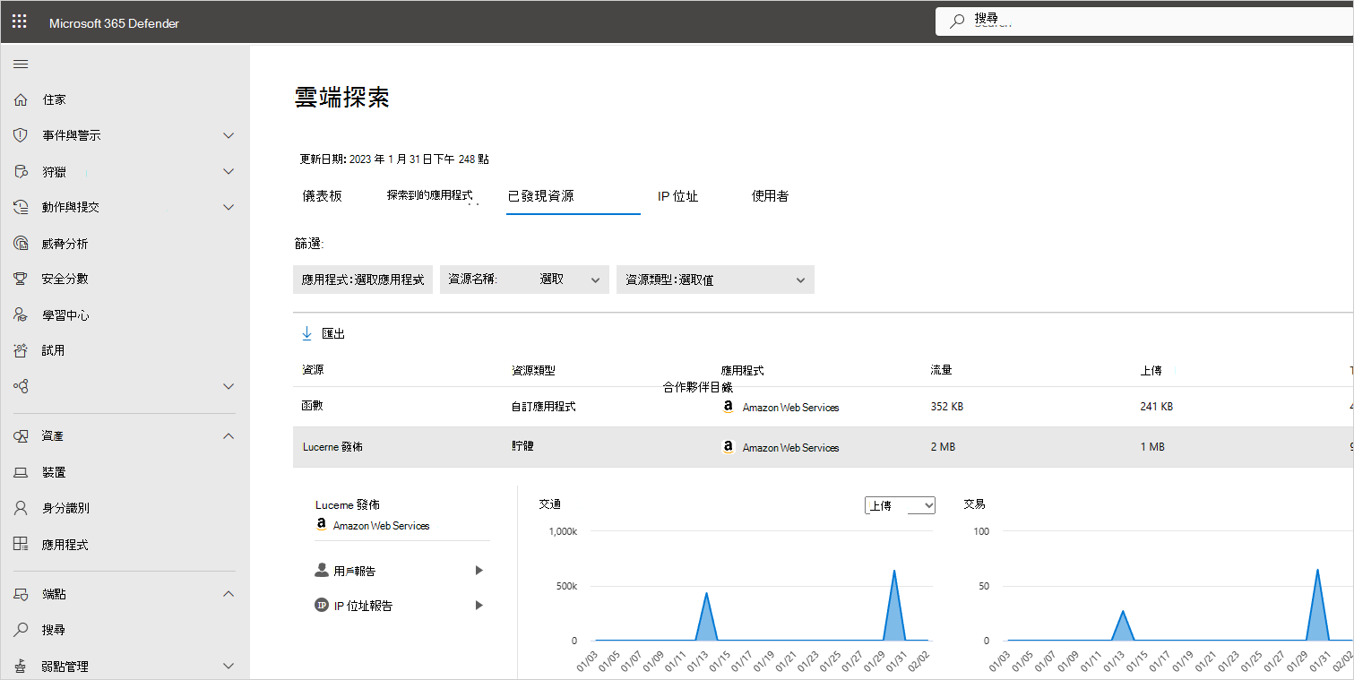 [探索到的資源] 索引卷標的螢幕快照。