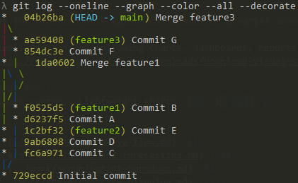 Console log of git graph