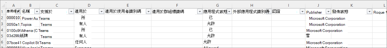 顯示匯出 CSV 檔案中欄的螢幕快照。