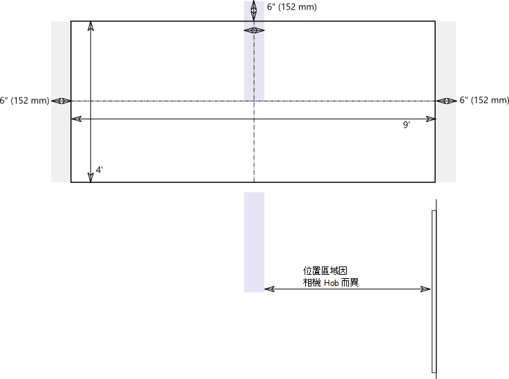 內容相機位置圖表。