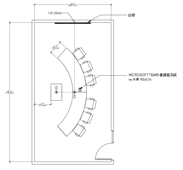 簽名 Teams 會議室設計的藍圖。