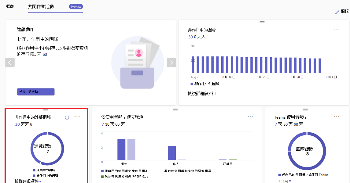 顯示允許網域總數的螢幕快照。