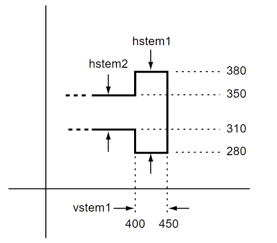 Outline with two overlapping horizontal stems and a vertical stem