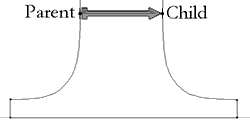 Screenshot showing an arrow pointing from one point to another point, which is a visual tool linking a parent point and a child point.