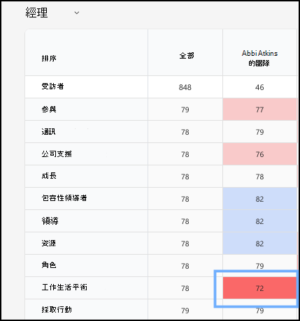 小組主要驅動程序數據列中一個數據格的螢幕快照。