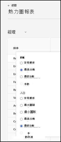 使用 [排序] 下拉功能表的螢幕快照。