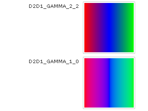 兩個漸層從紅色到藍色到綠色的圖例，使用 sRGB gamma 和線性 gamma 混合