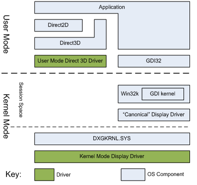 圖 1 - direct2d 與 gdi