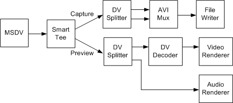 具有預覽的 type-2 擷取