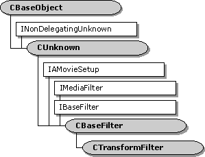 ctransformfilter 類別階層