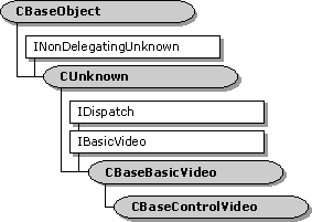 cbasebasicvideo 類別階層